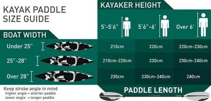 Vibe Kayaks Yellowfin 100