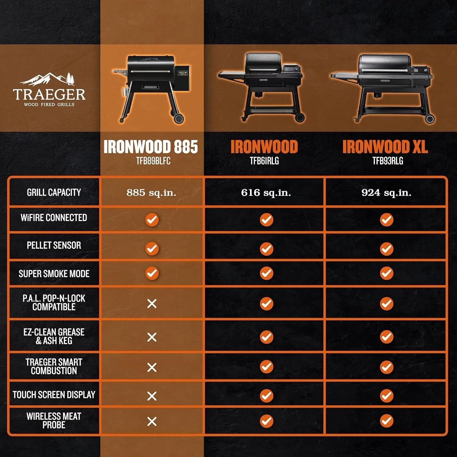 Traeger Ironwood 885 Pellet Grill