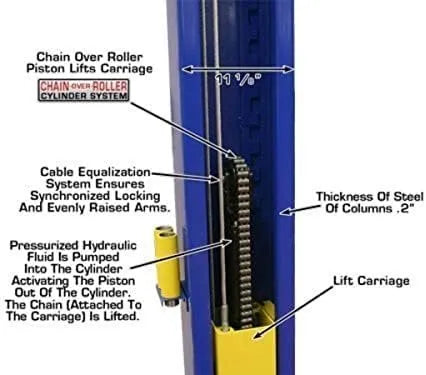 ATLAS Automotive Equipment 9KBPX 2-Post Lift/Hoist, Baseplate Style, 9’6″ Minimum Ceiling Height, 9,000lb Capacity, Symmetric Arms, Dual Hydraulic Chain Drive Cylinders, for Low Ceiling Home Use