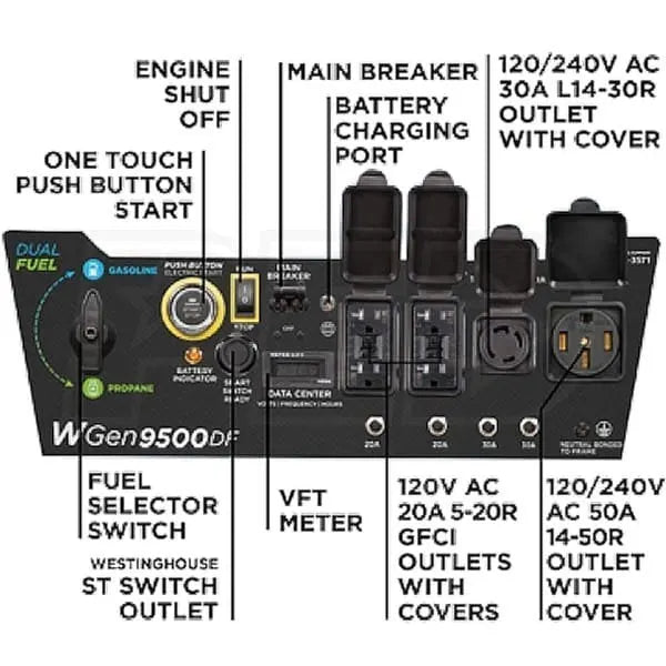 Westinghouse 12,500/9,500-Watt Tri-Fuel Portable EFI Generator